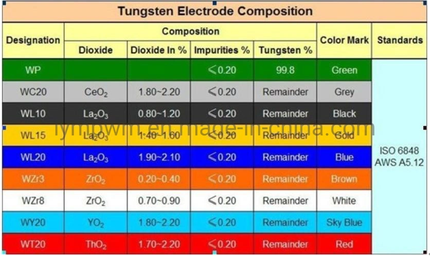 Wp Pure Tungsten Electrodes Tungsten Rods Electrodes for Welding Aluminum&Aluminum Alloy