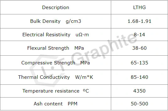 Grapihte Used in Electronic Semiconductors, Ductile Iron, and Automotive Parts